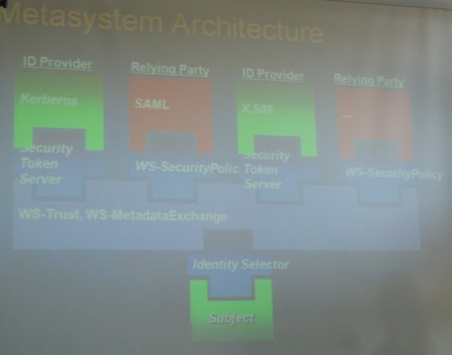 Metasystem Architekturschema Identity Camp U-Prove Session